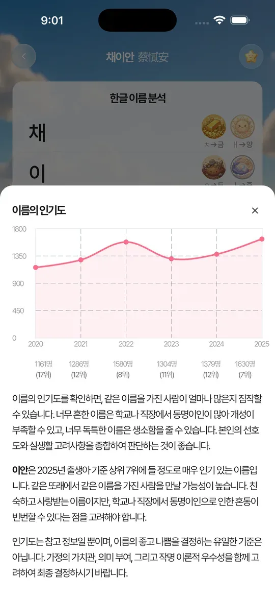 한글 이름의 인기도 추이 분석 화면